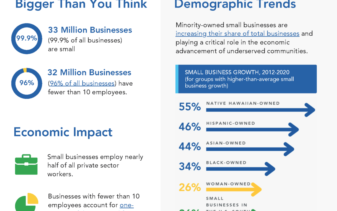 AEO Releases 2024 Small Business Fact Sheet: Driving Economic Growth and Diversity